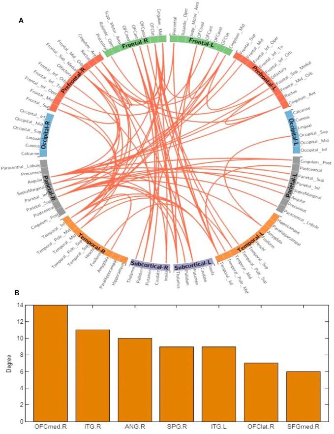 https://cdn.ncbi.nlm.nih.gov/pmc/blobs/f49b/7094756/b24e5c82c9fd/fpsyt-11-00198-g003.jpg
