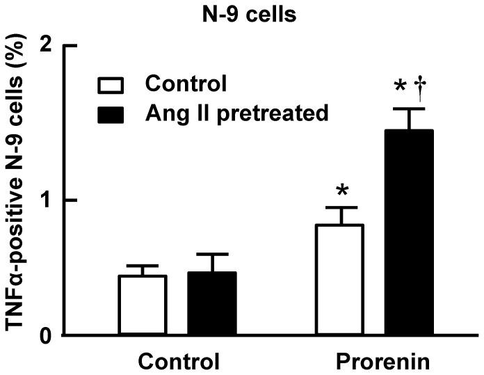 https://cdn.ncbi.nlm.nih.gov/pmc/blobs/f49d/4193744/883c1bbbb19b/pone.0092937.g007.jpg