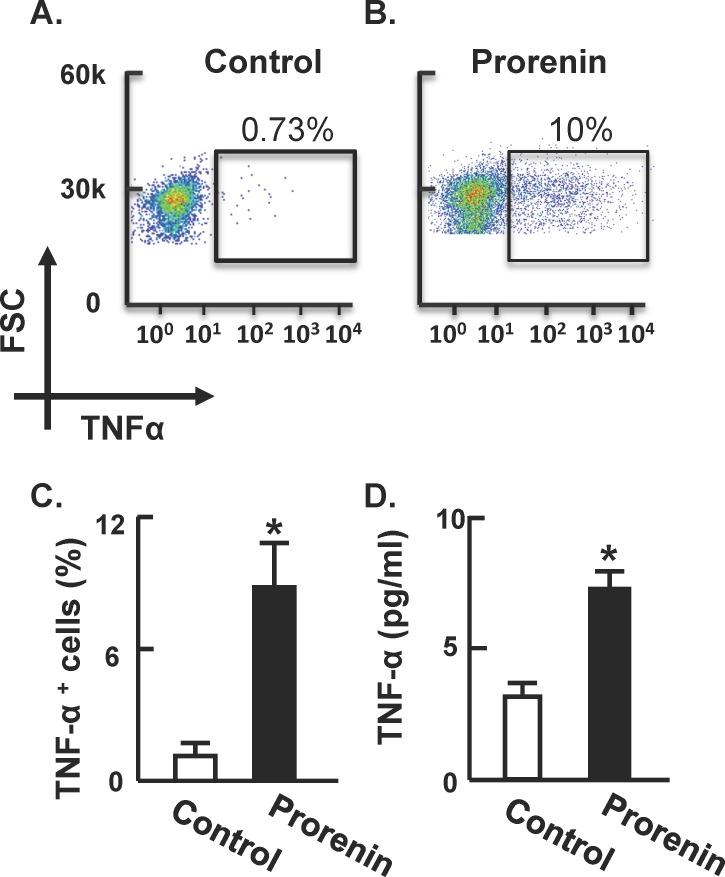 https://cdn.ncbi.nlm.nih.gov/pmc/blobs/f49d/4193744/fed675823844/pone.0092937.g005.jpg