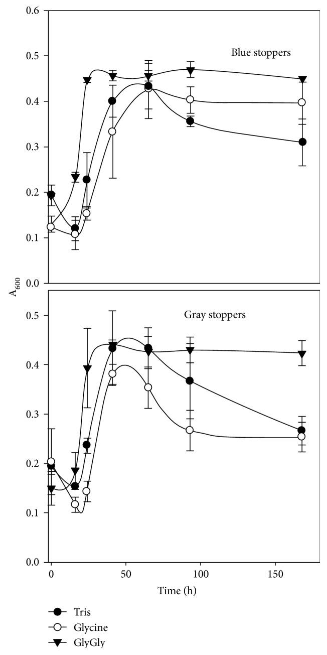 https://cdn.ncbi.nlm.nih.gov/pmc/blobs/f4a1/5733999/f902a72440a9/ARCHAEA2017-7046026.002.jpg
