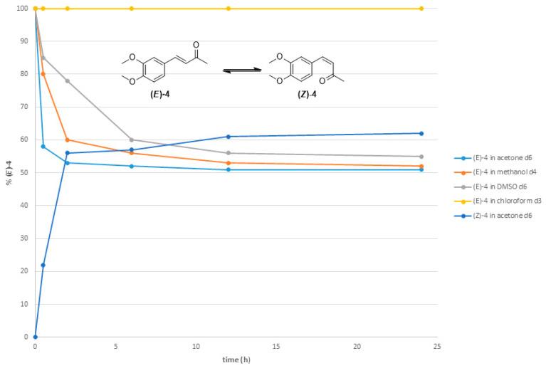 https://cdn.ncbi.nlm.nih.gov/pmc/blobs/f4a5/11678602/382ed415a578/molecules-29-05901-g006.jpg