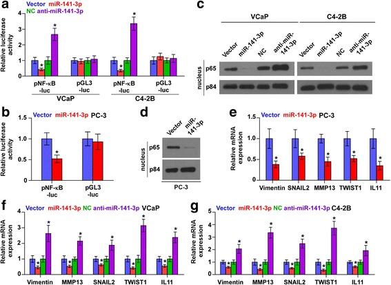 https://cdn.ncbi.nlm.nih.gov/pmc/blobs/f4a7/5716366/99c04debb72f/13046_2017_645_Fig6_HTML.jpg