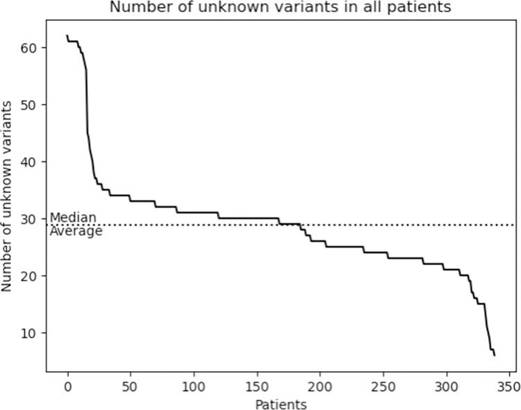 https://cdn.ncbi.nlm.nih.gov/pmc/blobs/f4a8/9803136/b6c348f0751e/pone.0279644.g004.jpg