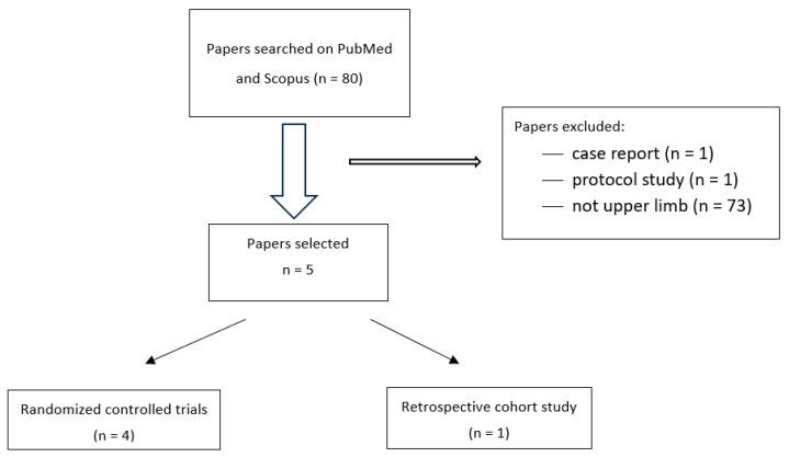 https://cdn.ncbi.nlm.nih.gov/pmc/blobs/f4ab/11989849/742aa16a2f81/jcm-14-02452-g001.jpg