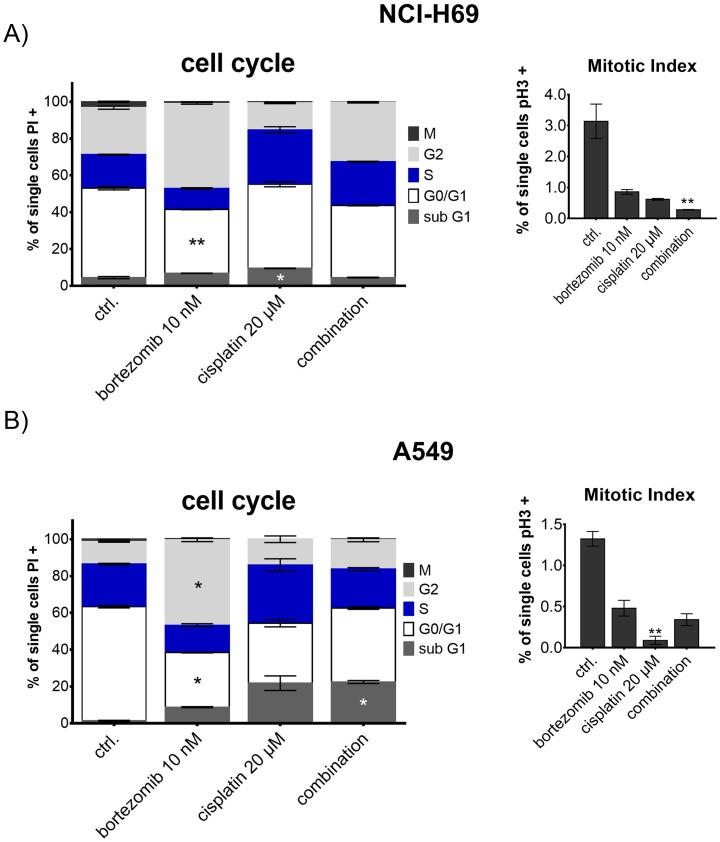 https://cdn.ncbi.nlm.nih.gov/pmc/blobs/f4ac/5722545/f41bd4bb0529/oncotarget-08-97061-g005.jpg