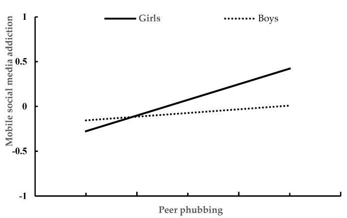 https://cdn.ncbi.nlm.nih.gov/pmc/blobs/f4ad/9407745/b70301860b6d/ijerph-19-10176-g002.jpg