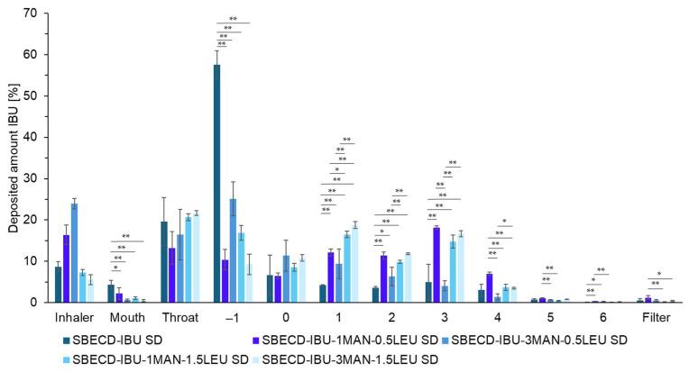 https://cdn.ncbi.nlm.nih.gov/pmc/blobs/f4ae/12072997/88699d272442/ijms-26-04320-g003.jpg