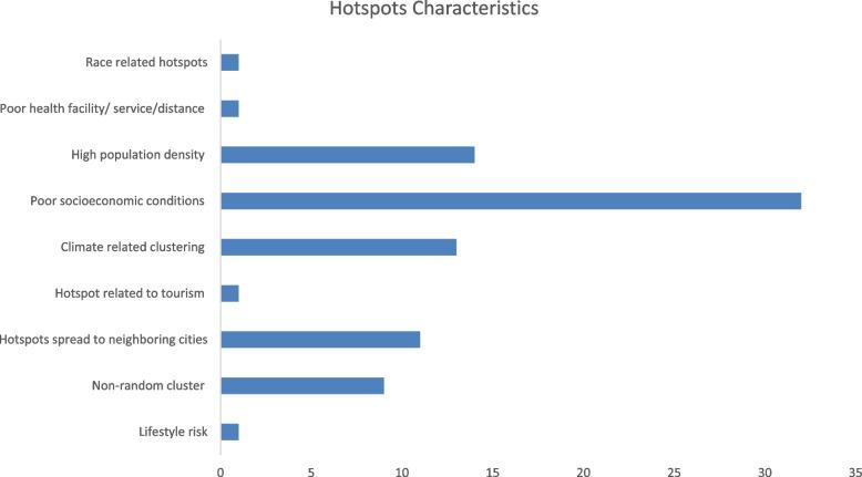 https://cdn.ncbi.nlm.nih.gov/pmc/blobs/f4b2/10439548/83b240f0e805/12889_2023_16493_Fig2_HTML.jpg