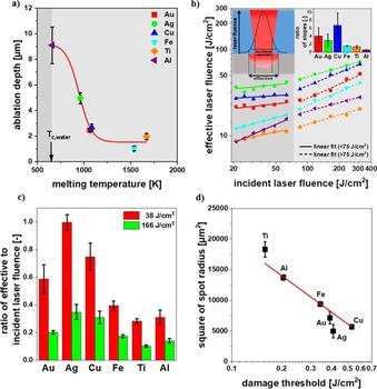 https://cdn.ncbi.nlm.nih.gov/pmc/blobs/f4b2/8048872/1ab7dc44f794/CHEM-27-5978-g009.jpg