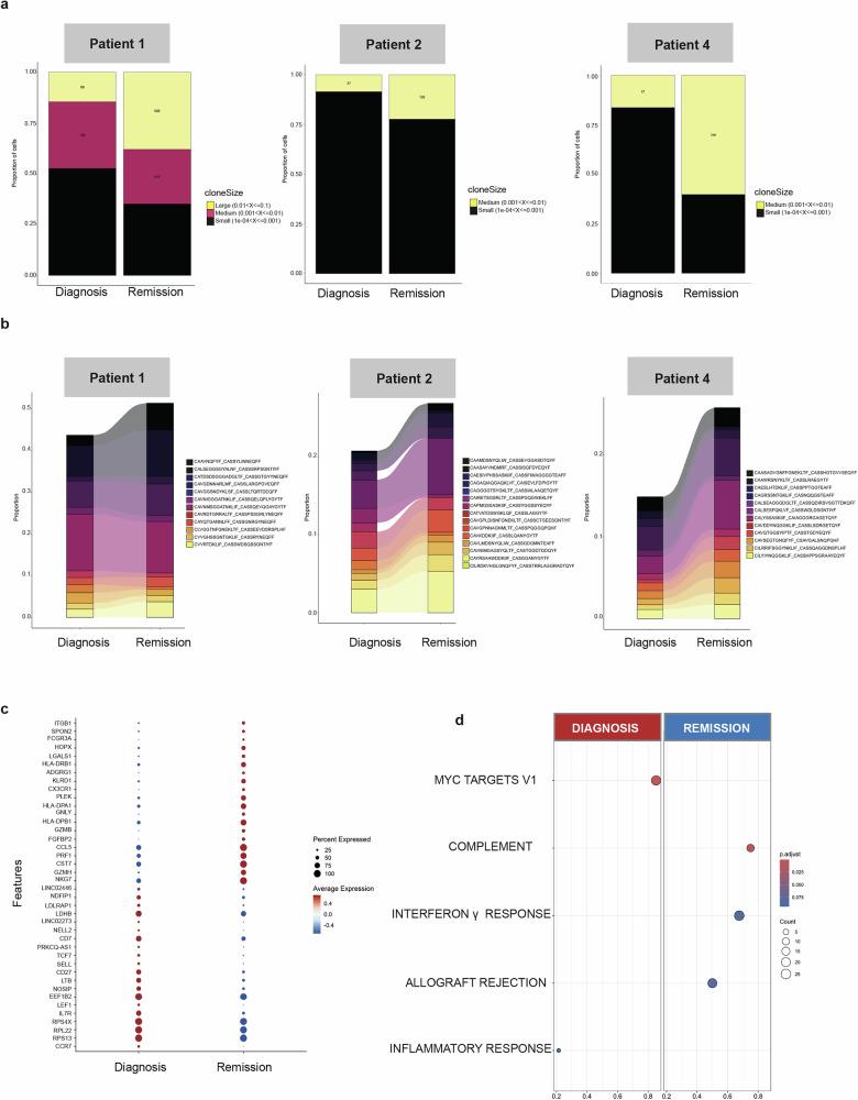 https://cdn.ncbi.nlm.nih.gov/pmc/blobs/f4b3/12379653/3462cda55938/41392_2025_2348_Fig3_HTML.jpg