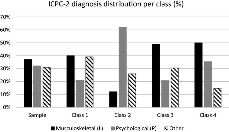 https://cdn.ncbi.nlm.nih.gov/pmc/blobs/f4b3/8172395/3d48c0a81836/10926_2020_9928_Fig3_HTML.jpg
