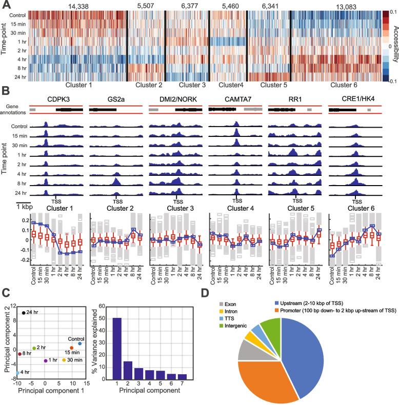https://cdn.ncbi.nlm.nih.gov/pmc/blobs/f4b3/9647978/00fa82963a0a/12915_2022_1450_Fig3_HTML.jpg