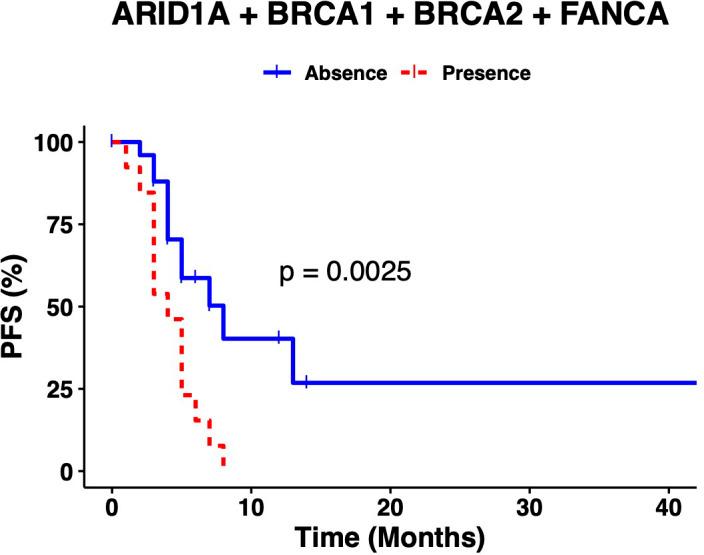 https://cdn.ncbi.nlm.nih.gov/pmc/blobs/f4b6/10174330/b6ee165e2fa8/fonc-13-1146008-g002.jpg
