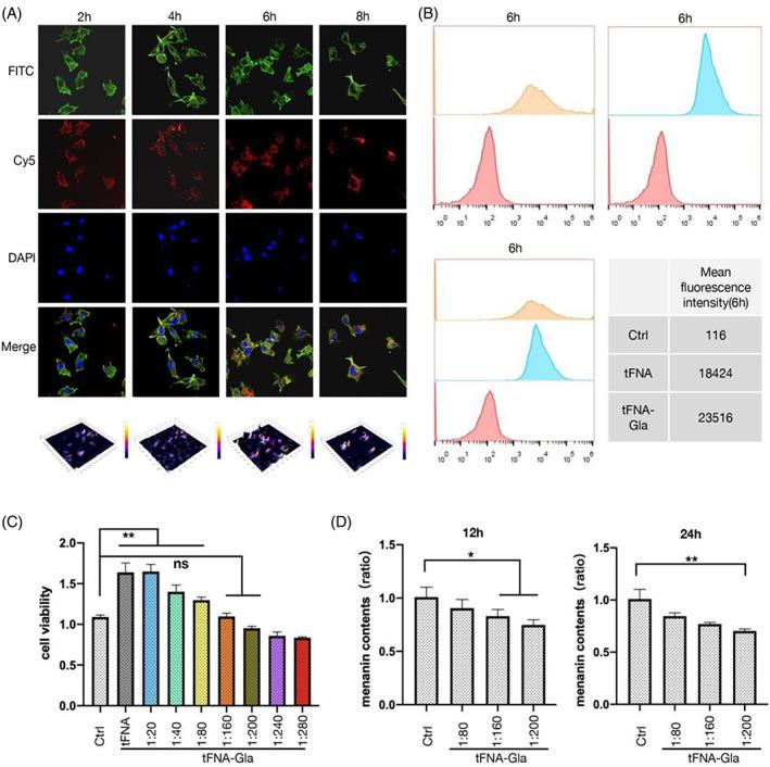 https://cdn.ncbi.nlm.nih.gov/pmc/blobs/f4b8/10693180/f96980d335d3/CPR-56-e13495-g004.jpg