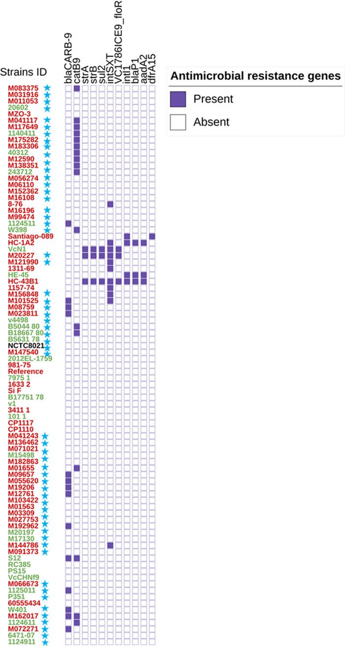https://cdn.ncbi.nlm.nih.gov/pmc/blobs/f4b9/9927259/07df66a1844d/spectrum.02631-22-f003.jpg