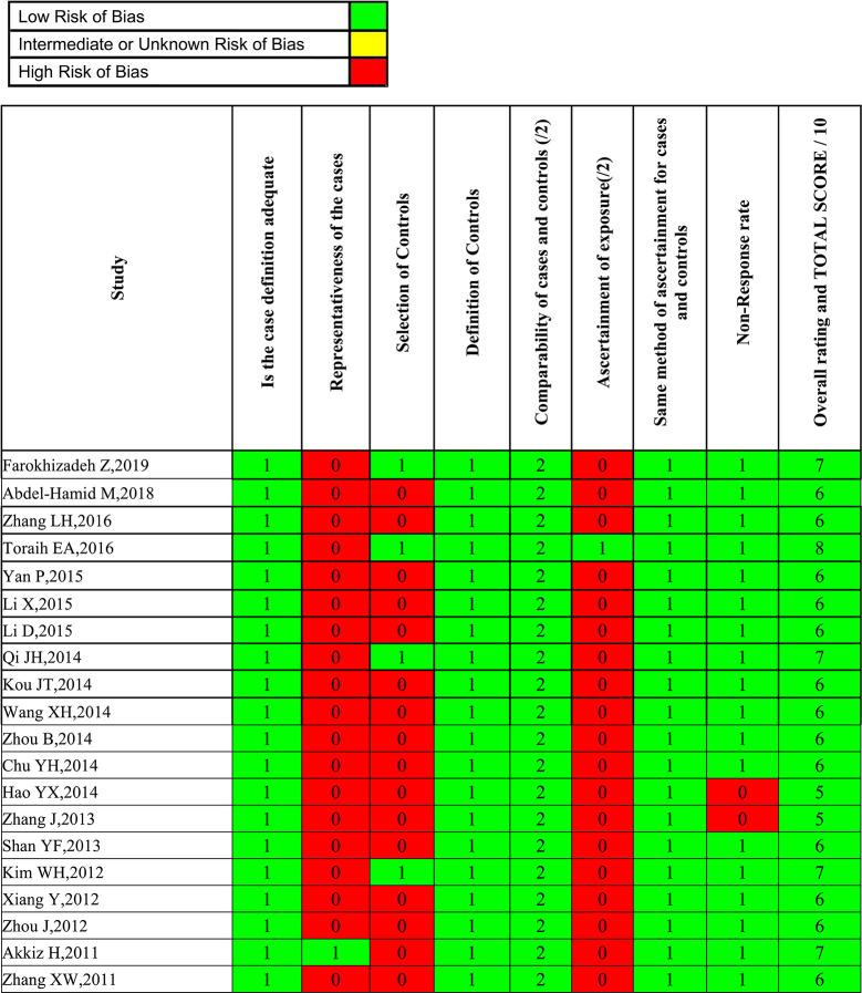 https://cdn.ncbi.nlm.nih.gov/pmc/blobs/f4ba/7851082/ac5c7ec6b86e/fonc-10-562019-g002.jpg