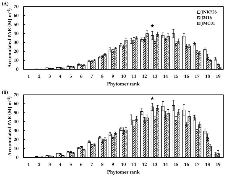 https://cdn.ncbi.nlm.nih.gov/pmc/blobs/f4bc/10052571/8c41d21a953d/plants-12-01229-g007.jpg