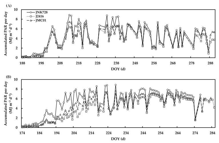 https://cdn.ncbi.nlm.nih.gov/pmc/blobs/f4bc/10052571/90274851351b/plants-12-01229-g006.jpg