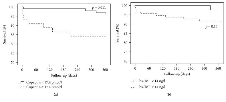 https://cdn.ncbi.nlm.nih.gov/pmc/blobs/f4bc/5829365/96d244d46ede/DM2018-6597387.001.jpg
