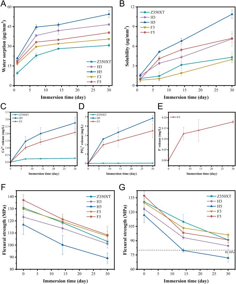 https://cdn.ncbi.nlm.nih.gov/pmc/blobs/f4be/10885616/144949c4580a/gr3.jpg