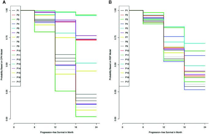 https://cdn.ncbi.nlm.nih.gov/pmc/blobs/f4be/7662123/cdbf6732efa6/fonc-10-551420-g003.jpg