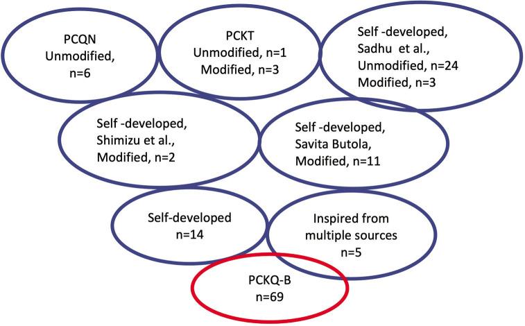 https://cdn.ncbi.nlm.nih.gov/pmc/blobs/f4bf/9168284/cd449a56bb45/IJPC-28-180-g002.jpg