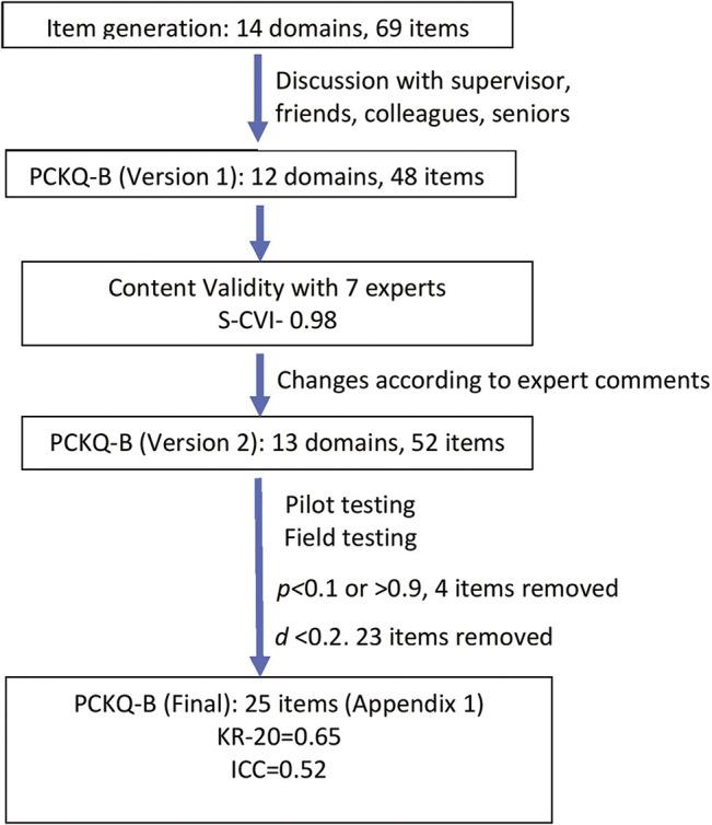 https://cdn.ncbi.nlm.nih.gov/pmc/blobs/f4bf/9168284/d929cfe1bb5b/IJPC-28-180-g003.jpg