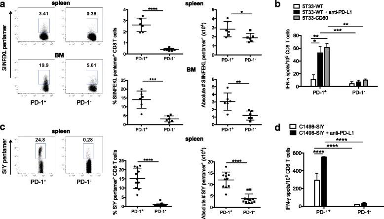 https://cdn.ncbi.nlm.nih.gov/pmc/blobs/f4c3/5477110/8b797eb55b39/40425_2017_256_Fig1_HTML.jpg