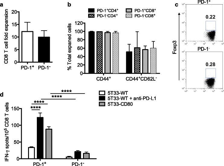 https://cdn.ncbi.nlm.nih.gov/pmc/blobs/f4c3/5477110/e463f3c3b5fc/40425_2017_256_Fig3_HTML.jpg