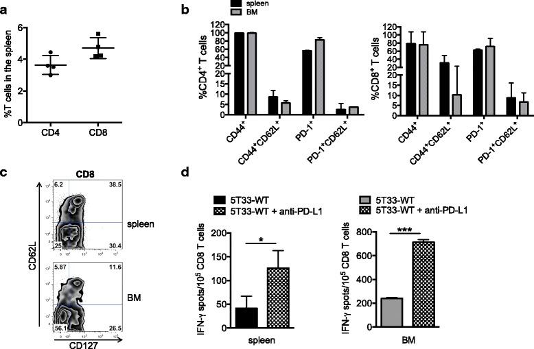 https://cdn.ncbi.nlm.nih.gov/pmc/blobs/f4c3/5477110/f70f90be7175/40425_2017_256_Fig5_HTML.jpg