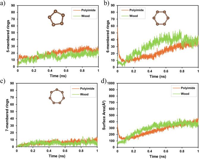 https://cdn.ncbi.nlm.nih.gov/pmc/blobs/f4c5/12391451/21f335a92d05/41598_2025_15945_Fig6_HTML.jpg