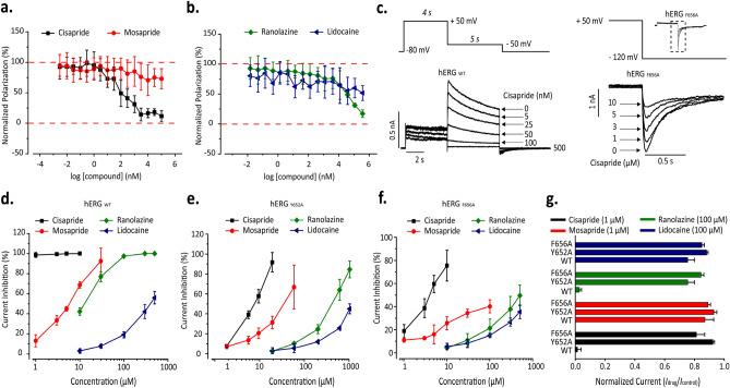 https://cdn.ncbi.nlm.nih.gov/pmc/blobs/f4c6/7530726/6c5998b334c4/41598_2020_72889_Fig9_HTML.jpg