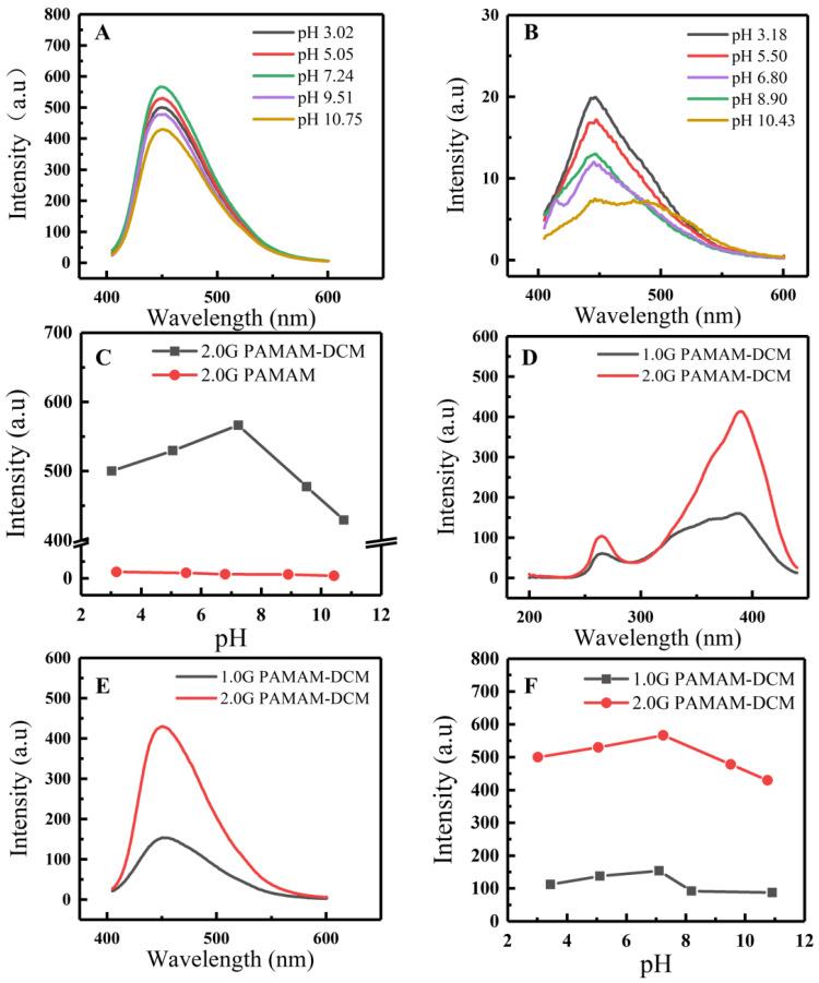 https://cdn.ncbi.nlm.nih.gov/pmc/blobs/f4c6/8838466/c72e2aeded24/sensors-22-01075-g005.jpg