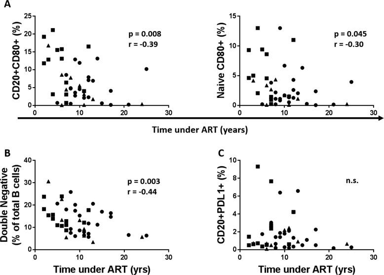 https://cdn.ncbi.nlm.nih.gov/pmc/blobs/f4c7/5425129/0b5380c4d3de/aging-09-1307-g009.jpg