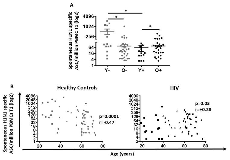 https://cdn.ncbi.nlm.nih.gov/pmc/blobs/f4c7/5425129/41da382c1efc/aging-09-1307-g002.jpg