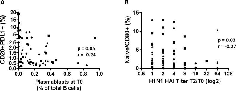 https://cdn.ncbi.nlm.nih.gov/pmc/blobs/f4c7/5425129/458a7848fc25/aging-09-1307-g007.jpg
