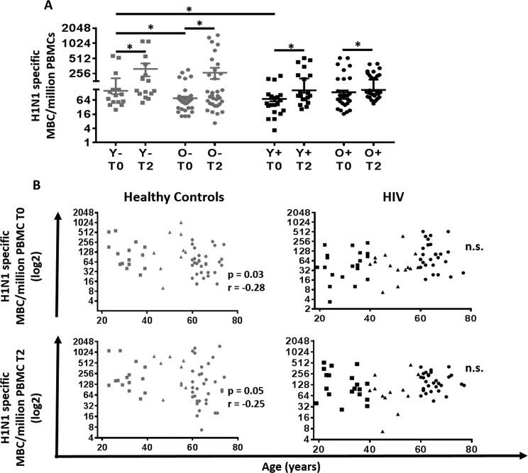 https://cdn.ncbi.nlm.nih.gov/pmc/blobs/f4c7/5425129/66aef0713e7e/aging-09-1307-g003.jpg