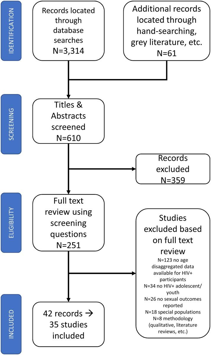 https://cdn.ncbi.nlm.nih.gov/pmc/blobs/f4c8/5459342/e56b98d13052/pone.0178106.g001.jpg