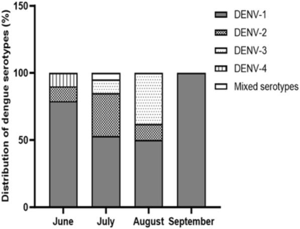 https://cdn.ncbi.nlm.nih.gov/pmc/blobs/f4c9/11780819/8c84d67e04b2/41182_2025_688_Fig2_HTML.jpg