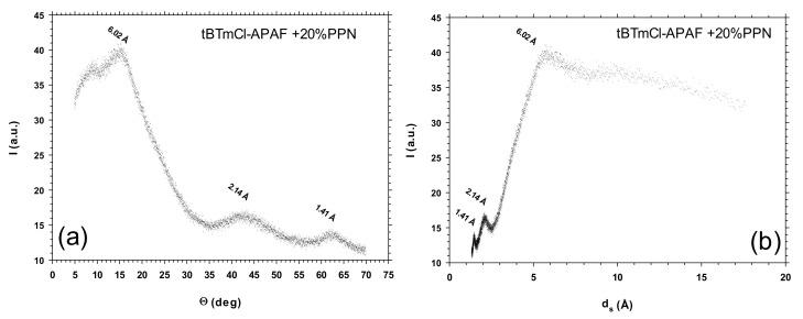 https://cdn.ncbi.nlm.nih.gov/pmc/blobs/f4cb/9371232/56a221aeac04/polymers-14-03176-g009.jpg