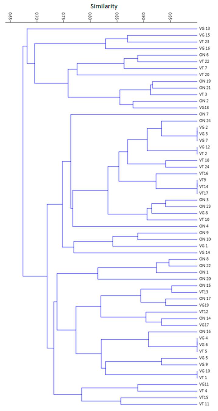 https://cdn.ncbi.nlm.nih.gov/pmc/blobs/f4cd/8001852/f54f6c5fe817/antibiotics-10-00276-g004.jpg