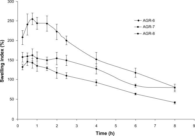 https://cdn.ncbi.nlm.nih.gov/pmc/blobs/f4ce/3857114/0b2bb1513a65/dddt-7-1455Fig3.jpg