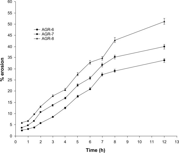 https://cdn.ncbi.nlm.nih.gov/pmc/blobs/f4ce/3857114/5302ed75a07d/dddt-7-1455Fig4.jpg