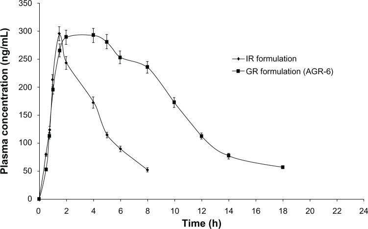 https://cdn.ncbi.nlm.nih.gov/pmc/blobs/f4ce/3857114/decb1ece26e7/dddt-7-1455Fig8.jpg