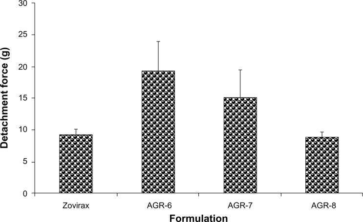 https://cdn.ncbi.nlm.nih.gov/pmc/blobs/f4ce/3857114/eda26e39e541/dddt-7-1455Fig6.jpg