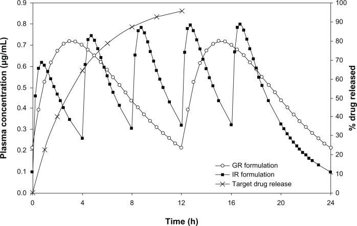 https://cdn.ncbi.nlm.nih.gov/pmc/blobs/f4ce/3857114/f5cdb890f14b/dddt-7-1455Fig1.jpg