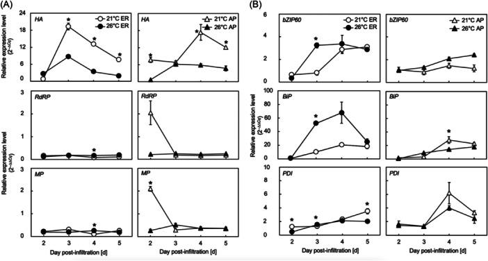 https://cdn.ncbi.nlm.nih.gov/pmc/blobs/f4cf/11975175/59f404c6b936/BIT-122-1142-g001.jpg