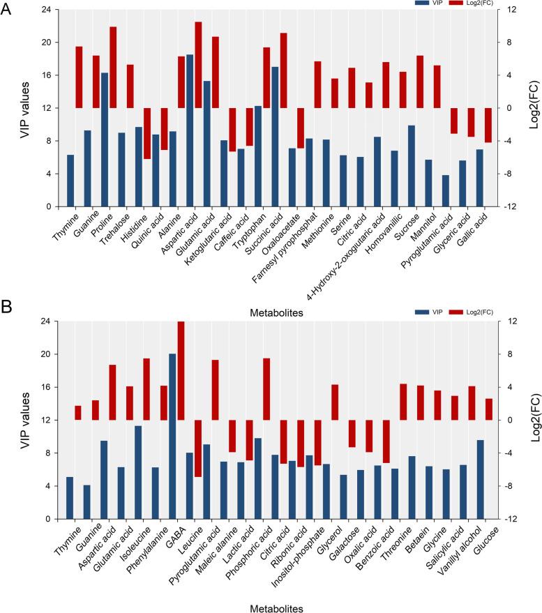 https://cdn.ncbi.nlm.nih.gov/pmc/blobs/f4d1/10044761/5e2e0d3b806f/12864_2023_9246_Fig4_HTML.jpg