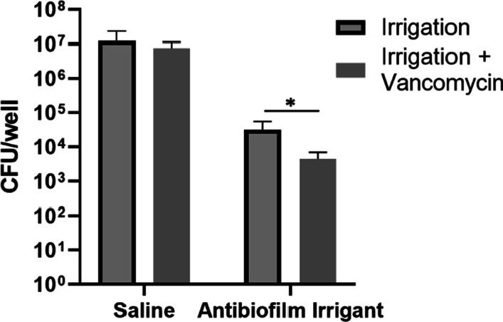 https://cdn.ncbi.nlm.nih.gov/pmc/blobs/f4d5/9284756/6b82f8bd1392/13018_2022_3199_Fig3_HTML.jpg