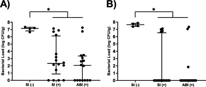 https://cdn.ncbi.nlm.nih.gov/pmc/blobs/f4d5/9284756/d81151c88463/13018_2022_3199_Fig4_HTML.jpg